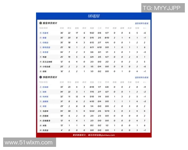 精彩对决直播NBA掘金对阵快船全场比赛精彩瞬间回顾与分析